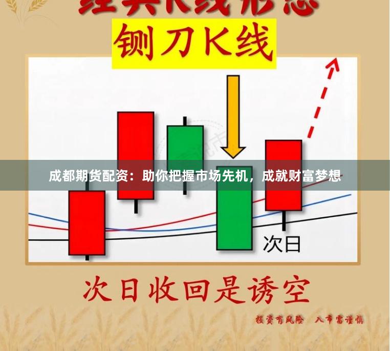 成都期货配资：助你把握市场先机，成就财富梦想