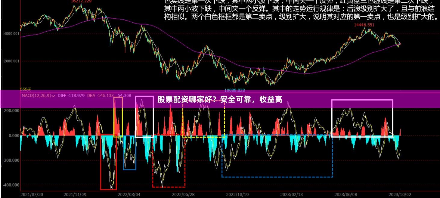 股票配资哪家好？安全可靠，收益高